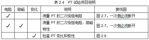 互感器測試儀如何檢測電壓互感器(圖2)