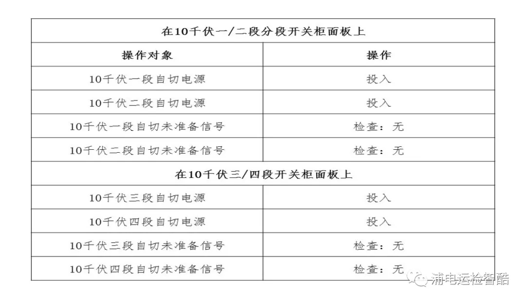 變電站備自投試驗入門手冊(圖9)